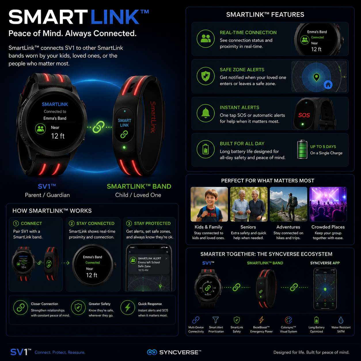 SmartLink™