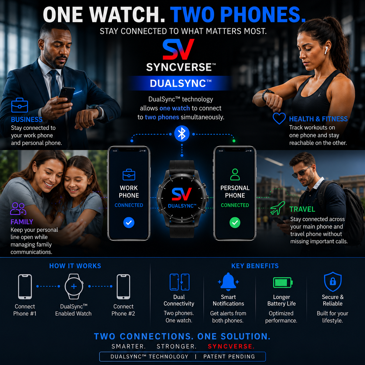 DualSync smartwatch paired with two phones