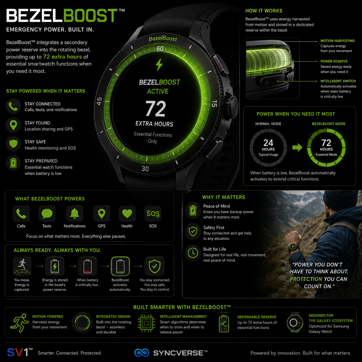 BezelBoost™
